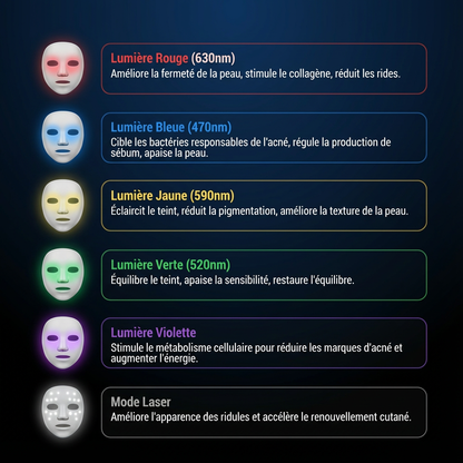 Masque LED 7 Couleurs Visage  – Technologie Beauté à Domicile
